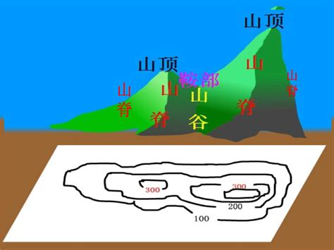 寗 意思 山 部位